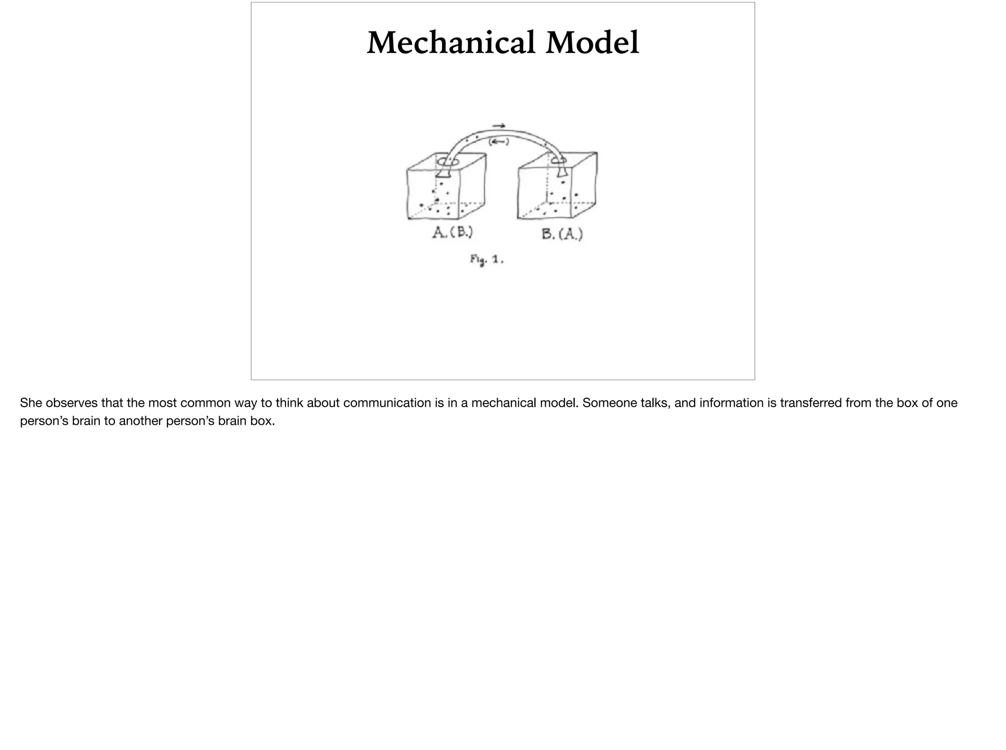 Mechanical Model
She observes that the most common way to think about communication is in a mechanical model. Someone talks, and information is transferred from the box of one
person’s brain to another person’s brain box.

 