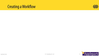• What do the
workflows
do?
• Signed off by
the business
Plan & Design
• Set up the PO
components
Configure PO
• Link SPD2013
into PO
• Save to Visio
Build in SharePoint
Designer
• Link the
workflow into
a test EPT
Publish and test
06/06/2016 (C) Applepark Ltd 12
 