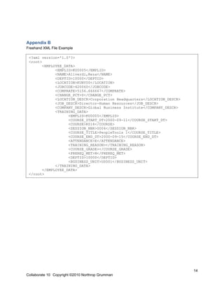 Appendix B
Freehand XML File Example

 <?xml version='1.0'?>
 <root>
        <EMPLOYEE_DATA>
              <EMPLID>KU0005</EMPLID>
              <NAME>Aliverdi,Reza</NAME>
              <DEPTID>10000</DEPTID>
              <LOCATION>KUNY00</LOCATION>
              <JOBCODE>420060</JOBCODE>
              <COMPRATE>5156.666667</COMPRATE>
              <CHANGE_PCT>0</CHANGE_PCT>
              <LOCATION_DESCR>Corporation Headquarters</LOCATION_DESCR>
              <JOB_DESCR>Director-Human Resources</JOB_DESCR>
              <COMPANY_DESCR>Global Business Institute</COMPANY_DESCR>
              <TRAINING_DATA>
                    <EMPLID>KU0005</EMPLID>
                    <COURSE_START_DT>2000-09-11</COURSE_START_DT>
                    <COURSE>K018</COURSE>
                    <SESSION_NBR>0004</SESSION_NBR>
                    <COURSE_TITLE>PeopleTools 1</COURSE_TITLE>
                    <COURSE_END_DT>2000-09-15</COURSE_END_DT>
                    <ATTENDANCE>E</ATTENDANCE>
                    <TRAINING_REASON></TRAINING_REASON>
                    <COURSE_GRADE></COURSE_GRADE>
                    <PREREQ_MET>N</PREREQ_MET>
                    <DEPTID>10000</DEPTID>
                    <BUSINESS_UNIT>US001</BUSINESS_UNIT>
              </TRAINING_DATA>
        </EMPLOYEE_DATA>
 </root>




                                                                          14
Collaborate 10 Copyright ©2010 Northrop Grumman
 