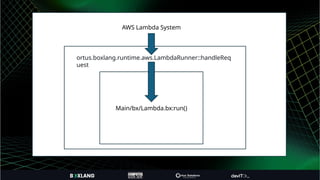 ortus.boxlang.runtime.aws.LambdaRunner::handleRequest
Main/bx/Lambda.bx:run()
ortus.boxlang.runtime.aws.LambdaRunner::handleReq
uest
AWS Lambda System
 