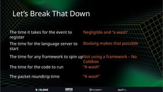 Let’s Break That Down
The time it takes for the event to
register
The time for the language server to
start
The time for any framework to spin up
The time for the code to run
The packet roundtrip time
Negligible and “a wash”
Boxlang makes that possible
Not using a framework – No
Coldbox
“A wash”
“A wash”
 