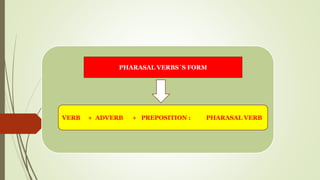PHARASAL VERBS´S FORM
VERB + ADVERB + PREPOSITION : PHARASAL VERB
 