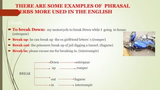 THERE ARE SOME EXAMPLES OF PHRASAL
VERBS MORE USED IN THE ENGLISH
) break.
 To break Down: my motorcycle to break Down while I going to house.
(estropear)
 Break up: he can break up the ex girlfriend letters`s (romper)
 Break out: the prisoners break up of jail digging a tunnel. (fugarse)
 Break in: please excuse me for breaking in. (interrumpir)
Down estropear
up romper
BREAK
out fugarse
in interrumpir
 