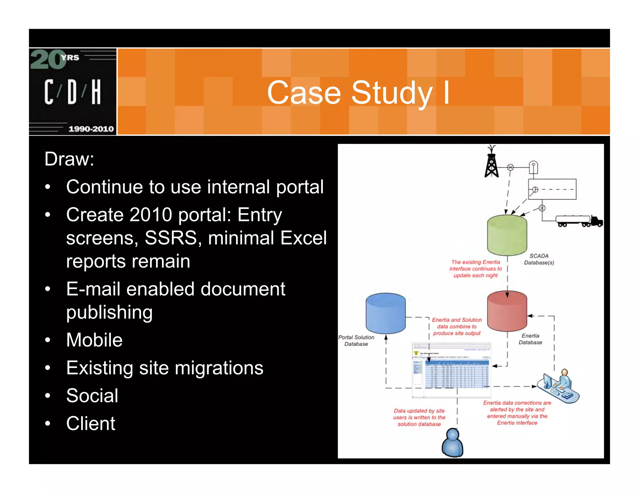 Case Study I
Draw:
• Continue to use internal portal
• Create 2010 portal: Entry
  screens, SSRS, minimal Excel
  reports remain
• E-mail enabled document
  publishing
• Mobile
• Existing site migrations
• Social
• Client
 