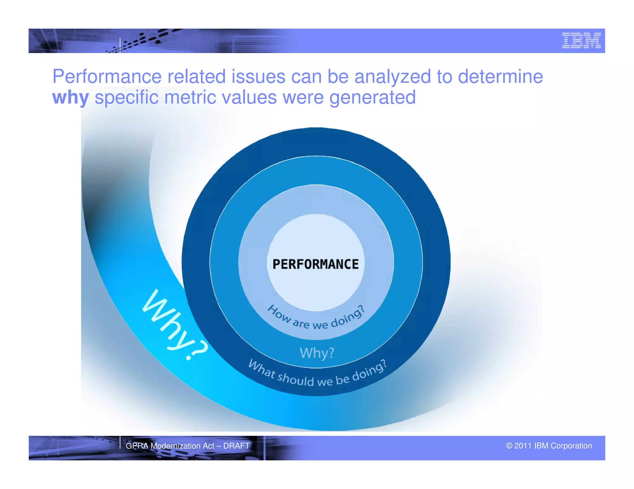 Performance related issues can be analyzed to determine
why specific metric values were generated




        GPRA Modernization Act – DRAFT            © 2011 IBM Corporation
 