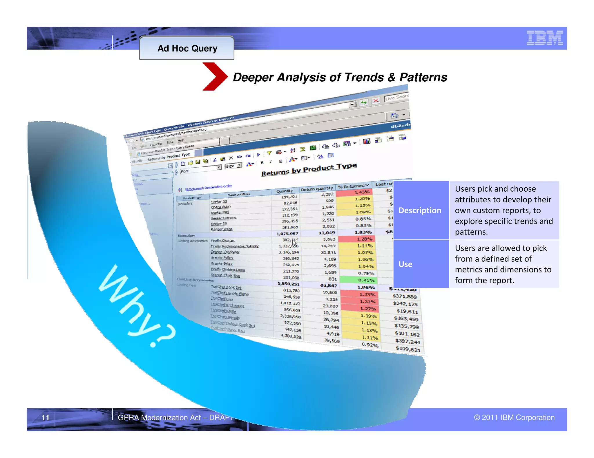 Ad Hoc Query


                                  Deeper Analysis of Trends & Patterns




                                                                           Users pick and choose
                                                                           attributes to develop their
                                                             Description   own custom reports, to
                                                                           explore specific trends and
                                                                           patterns.
                                                                           Users are allowed to pick
                                                                           from a defined set of
                                                             Use
                                                                           metrics and dimensions to
                                                                           form the report.




11   GPRA Modernization Act – DRAFT                                             © 2011 IBM Corporation
 