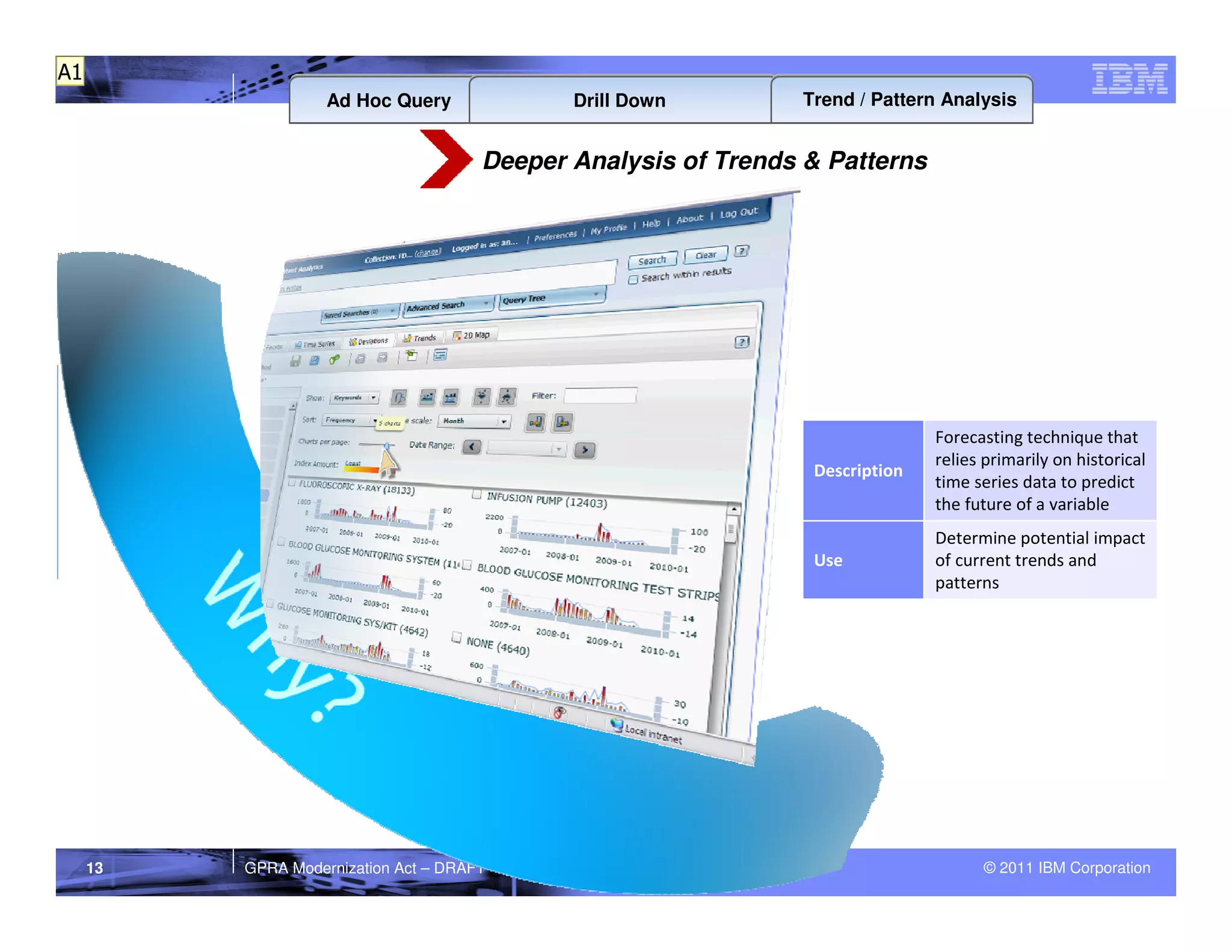 A1
                    Ad Hoc Query              Drill Down         Trend / Pattern Analysis


                                       Deeper Analysis of Trends & Patterns




                                                                                Forecasting technique that
                                                                                relies primarily on historical
                                                                  Description
                                                                                time series data to predict
                                                                                the future of a variable
                                                                                Determine potential impact
                                                                  Use           of current trends and
                                                                                patterns




     13   GPRA Modernization Act – DRAFT                                              © 2011 IBM Corporation
 