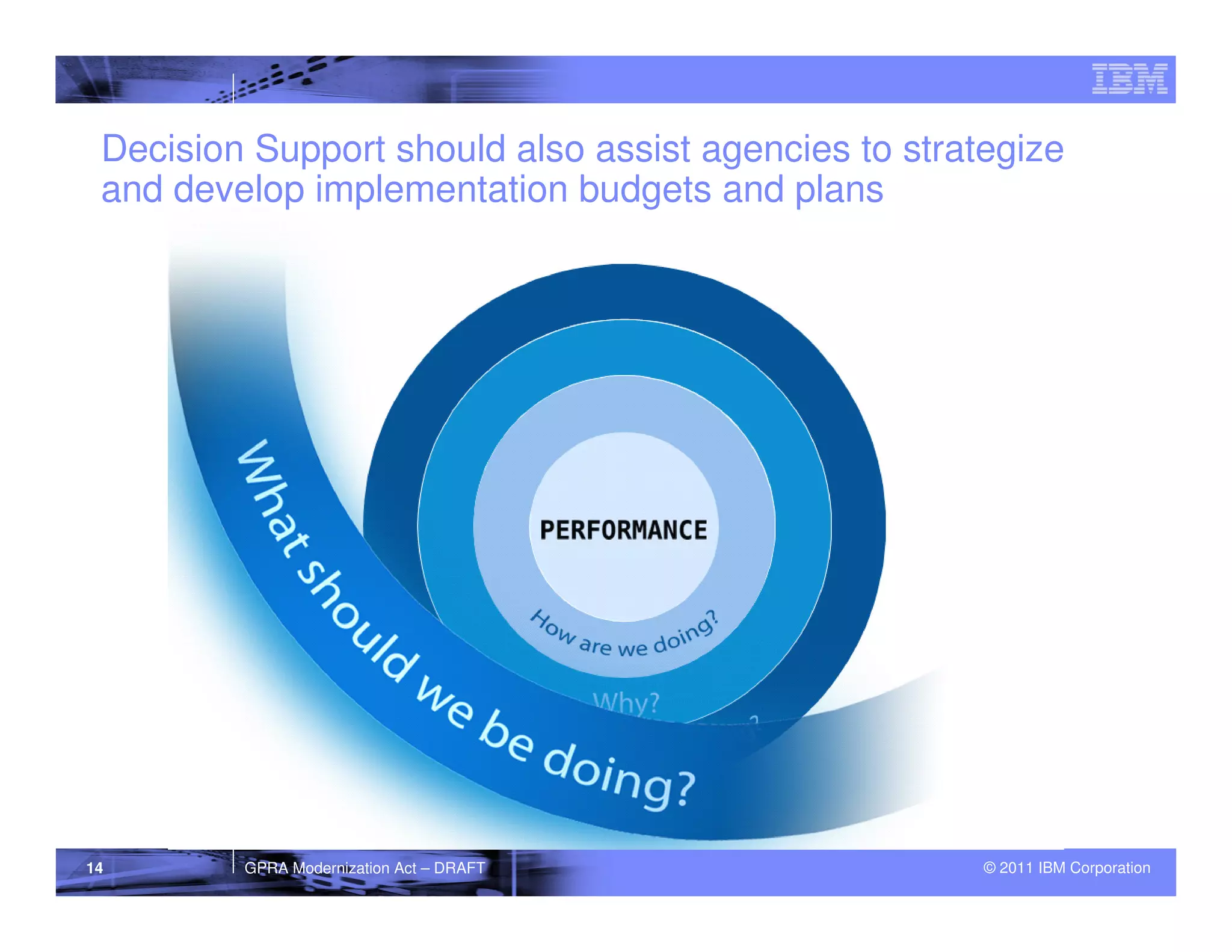 Decision Support should also assist agencies to strategize
 and develop implementation budgets and plans




14       GPRA Modernization Act – DRAFT               © 2011 IBM Corporation
 