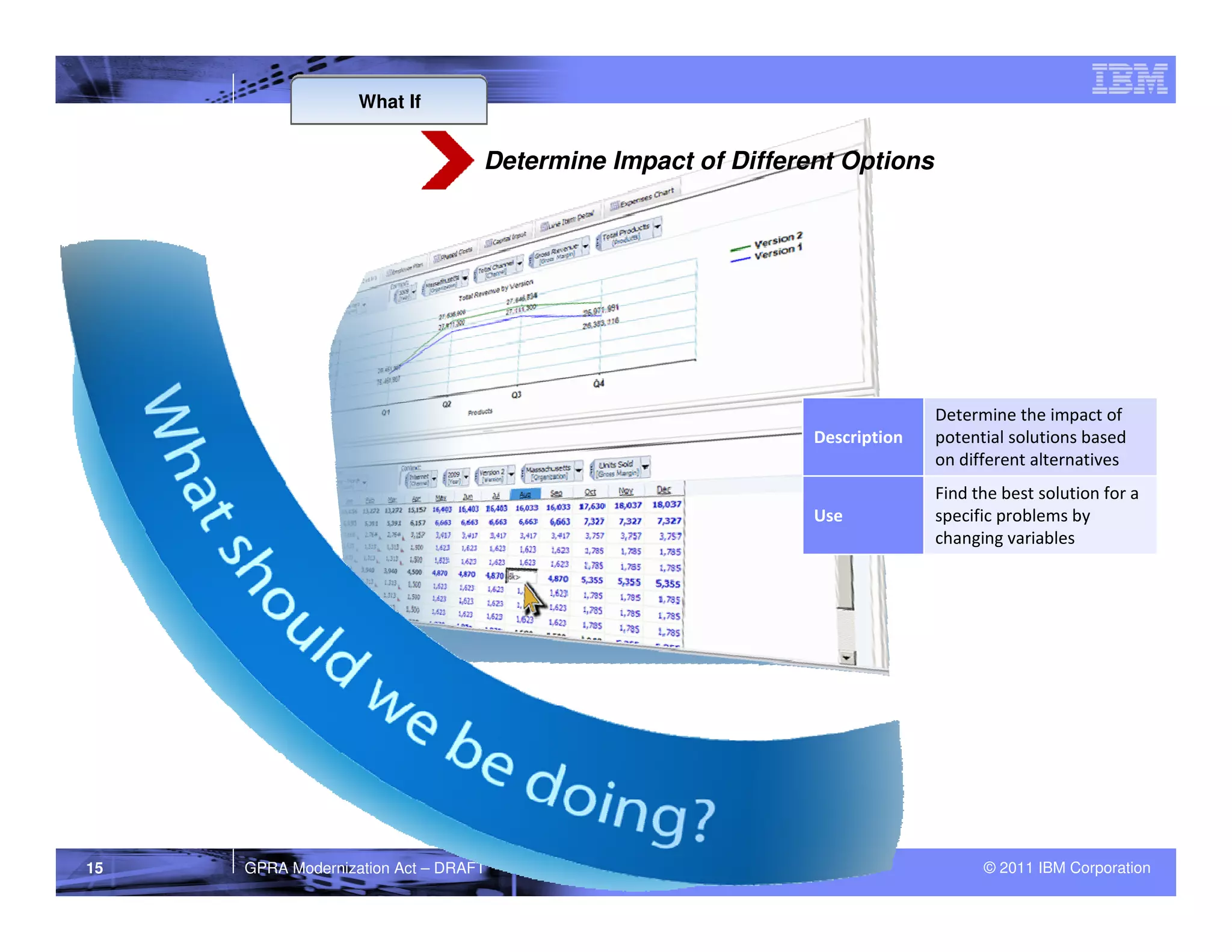 What If


                                  Determine Impact of Different Options




                                                                           Determine the impact of
                                                             Description   potential solutions based
                                                                           on different alternatives
                                                                           Find the best solution for a
                                                             Use           specific problems by
                                                                           changing variables




15   GPRA Modernization Act – DRAFT                                              © 2011 IBM Corporation
 
