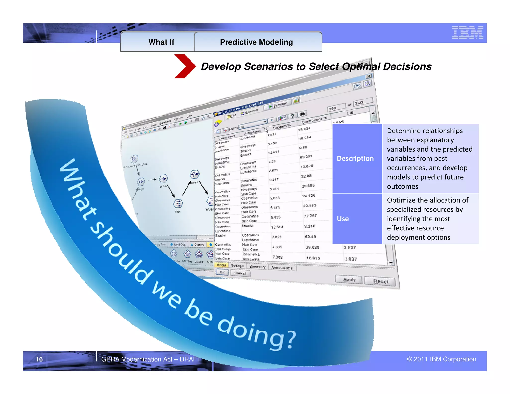 What If            Predictive Modeling


                                  Develop Scenarios to Select Optimal Decisions




                                                                          Determine relationships
                                                                          between explanatory
                                                                          variables and the predicted
                                                            Description   variables from past
                                                                          occurrences, and develop
                                                                          models to predict future
                                                                          outcomes
                                                                          Optimize the allocation of
                                                                          specialized resources by
                                                            Use           identifying the most
                                                                          effective resource
                                                                          deployment options




16   GPRA Modernization Act – DRAFT                                             © 2011 IBM Corporation
 