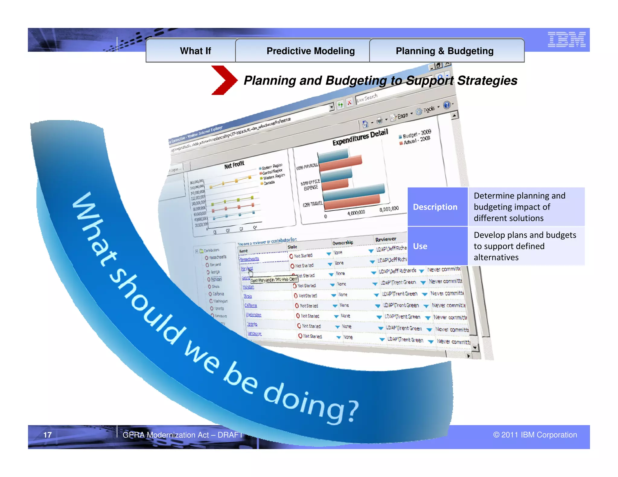 What If            Predictive Modeling   Planning & Budgeting


                                  Planning and Budgeting to Support Strategies




                                                                             Determine planning and
                                                               Description   budgeting impact of
                                                                             different solutions
                                                                             Develop plans and budgets
                                                               Use           to support defined
                                                                             alternatives




17   GPRA Modernization Act – DRAFT                                              © 2011 IBM Corporation
 