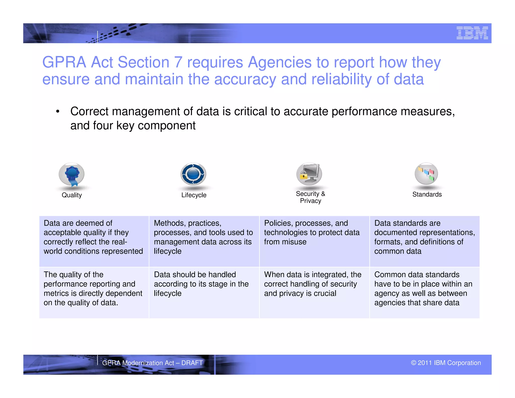 GPRA Act Section 7 requires Agencies to report how they
ensure and maintain the accuracy and reliability of data
   • Correct management of data is critical to accurate performance measures,
     and four key component




     Quality                            Lifecycle                        Security &                       Standards
                                                                          Privacy


Data are deemed of              Methods, practices,             Policies, processes, and       Data standards are
acceptable quality if they      processes, and tools used to    technologies to protect data   documented representations,
correctly reflect the real-     management data across its      from misuse                    formats, and definitions of
world conditions represented    lifecycle                                                      common data


The quality of the              Data should be handled          When data is integrated, the   Common data standards
performance reporting and       according to its stage in the   correct handling of security   have to be in place within an
metrics is directly dependent   lifecycle                       and privacy is crucial         agency as well as between
on the quality of data.                                                                        agencies that share data




                 GPRA Modernization Act – DRAFT                                                          © 2011 IBM Corporation
 