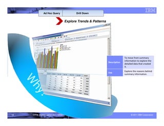 Ad Hoc Query              Drill Down


                                  Explore Trends & Patterns




                                                                            To move from summary
                                                                            information to explore the
                                                              Description
                                                                            detailed data that created
                                                                            it.
                                                                            Explore the reasons behind
                                                              Use
                                                                            summary information.




12   GPRA Modernization Act – DRAFT                                               © 2011 IBM Corporation
 