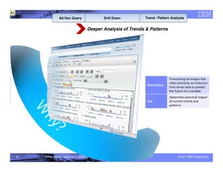 A1
                    Ad Hoc Query              Drill Down         Trend / Pattern Analysis


                                       Deeper Analysis of Trends & Patterns




                                                                                Forecasting technique that
                                                                                relies primarily on historical
                                                                  Description
                                                                                time series data to predict
                                                                                the future of a variable
                                                                                Determine potential impact
                                                                  Use           of current trends and
                                                                                patterns




     13   GPRA Modernization Act – DRAFT                                              © 2011 IBM Corporation
 