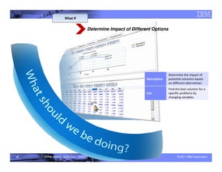 What If


                                  Determine Impact of Different Options




                                                                           Determine the impact of
                                                             Description   potential solutions based
                                                                           on different alternatives
                                                                           Find the best solution for a
                                                             Use           specific problems by
                                                                           changing variables




15   GPRA Modernization Act – DRAFT                                              © 2011 IBM Corporation
 