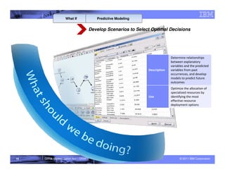 What If            Predictive Modeling


                                  Develop Scenarios to Select Optimal Decisions




                                                                          Determine relationships
                                                                          between explanatory
                                                                          variables and the predicted
                                                            Description   variables from past
                                                                          occurrences, and develop
                                                                          models to predict future
                                                                          outcomes
                                                                          Optimize the allocation of
                                                                          specialized resources by
                                                            Use           identifying the most
                                                                          effective resource
                                                                          deployment options




16   GPRA Modernization Act – DRAFT                                             © 2011 IBM Corporation
 