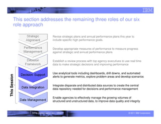 This section addresses the remaining three roles of our six
         role approach

                                    Revise strategic plans and annual performance plans this year to
                                    include specific high performance goals.


                                    Develop appropriate measures of performance to measure progress
                                    against strategic and annual performance plans


                                    Establish a review process with top agency executives to use real time
                                    data to make strategic decisions and improving performance


                                    Use analytical tools including dashboards, drill downs, and automated
This Session




                                    alerts to generate metrics, explore problem areas and develop scenarios


                                    Integrate disparate and distributed data sources to create the central
                                    data repository needed for decisions and performance management


                                    Enable agencies to effectively manage the growing volumes of
                                    structured and unstructured data, to improve data quality and integrity



                 GPRA Modernization Act – DRAFT                                                  © 2011 IBM Corporation
 