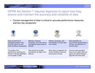 GPRA Act Section 7 requires Agencies to report how they
ensure and maintain the accuracy and reliability of data
   • Correct management of data is critical to accurate performance measures,
     and four key component




     Quality                            Lifecycle                        Security &                       Standards
                                                                          Privacy


Data are deemed of              Methods, practices,             Policies, processes, and       Data standards are
acceptable quality if they      processes, and tools used to    technologies to protect data   documented representations,
correctly reflect the real-     management data across its      from misuse                    formats, and definitions of
world conditions represented    lifecycle                                                      common data


The quality of the              Data should be handled          When data is integrated, the   Common data standards
performance reporting and       according to its stage in the   correct handling of security   have to be in place within an
metrics is directly dependent   lifecycle                       and privacy is crucial         agency as well as between
on the quality of data.                                                                        agencies that share data




                 GPRA Modernization Act – DRAFT                                                          © 2011 IBM Corporation
 