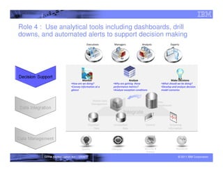 Role 4 : Use analytical tools including dashboards, drill
downs, and automated alerts to support decision making
                                      Executives            Managers               Analysts                Experts




                                   Monitor                              Analyze                             Make Decisions
                          •How are we doing?               •Why are getting these                   •What should we be doing?
                          •Convey information at a         performance metrics?                     •Develop and analyze decision
                          glance                           •Analyze exception conditions            model scenarios


                                            Master Data                                           Data
                                            Management                                            Warehouses

                                                                      Integrate

                                         Classified        Unclassified               Content              Streaming
                                              Data                Data                                    Information




                                  Quality                 Lifecycle                  Security &                 Standards
                                                                                      Privacy
        GPRA Modernization Act – DRAFT                                                                            © 2011 IBM Corporation
 