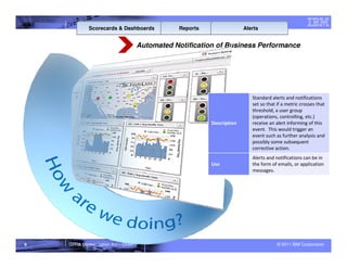 Scorecards & Dashboards         Reports                 Alerts


                                 Automated Notification of Business Performance




                                                                       Standard alerts and notifications
                                                                       set so that if a metric crosses that
                                                                       threshold, a user group
                                                                       (operations, controlling, etc.)
                                                      Description      receive an alert informing of this
                                                                       event. This would trigger an
                                                                       event such as further analysis and
                                                                       possibly some subsequent
                                                                       corrective action.
                                                                       Alerts and notifications can be in
                                                      Use              the form of emails, or application
                                                                       messages.




9   GPRA Modernization Act – DRAFT                                                 © 2011 IBM Corporation
 