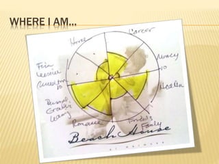 Steps to Creating your Life Balance Wheel | PPTX