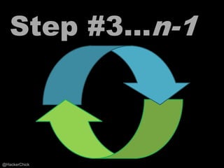 Step #3…n-1



@HackerChick
 