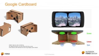 Google Cardboard
© 2016 Autodesk
Called ‘side by side’ rendering
5x magnifying lens focuses eyesonto the screen
Omni-stereo (diff between two lat-long images gives depth)
 