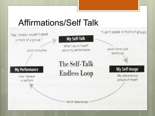 Affirmations/Self Talk
 
