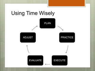 Using Time Wisely
PLAN
PRACTICE
EXECUTEEVALUATE
ADJUST
 