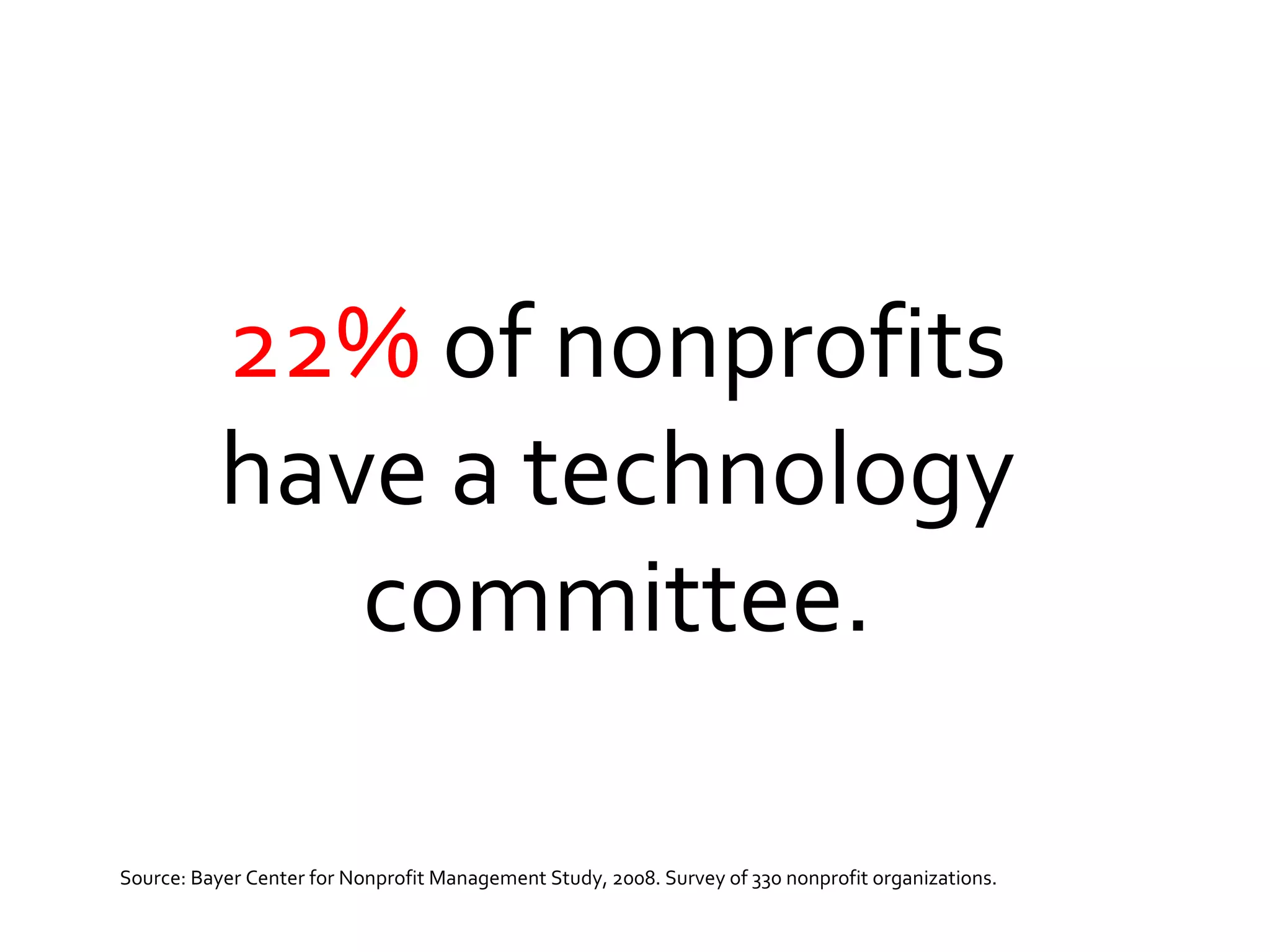 22%  of nonprofits have a technology committee. Source: Bayer Center for Nonprofit Management Study, 2008. Survey of 330 nonprofit organizations. 