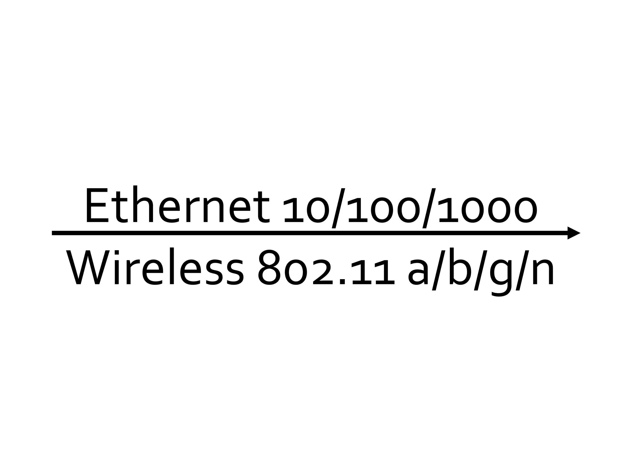 Ethernet 10/100/1000 Wireless 802.11 a/b/g/n 