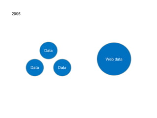 Web data 2005 