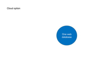 One web database Cloud option 