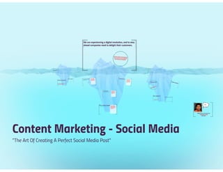 The Art of Creating your perfect Social Media post by Digital Marketing Training Hyderabad