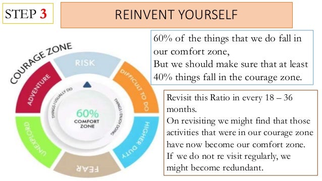 Creating Your Personal Brand By Anand Pillai A Visual Summary