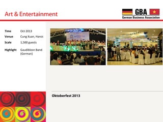 Art & Entertainment
Oktoberfest 2013
Time	
  Oct	
 2013	
 
Venue	
  Cung	
 Xuan,	
 Hanoi	
 
Scale	
 
	
 
Highlight	
 
1,500	
 guests	
 
	
 
Gaudiblosn	
 Band	
 
(German)	
 
 