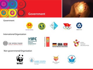Government
Government
International Organization
Non-governmental Organization
 