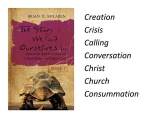 Creation Crisis Calling Conversation Christ Church Consummation  