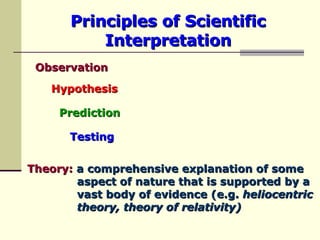 Principles of Scientific Interpretation Observation Hypothesis Prediction Testing Theory:  a comprehensive explanation of some  aspect of nature that is supported by a  vast body of evidence (e.g.  heliocentric  theory, theory of relativity) 