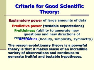 Criteria for Good Scientific Theory: Explanatory power  of large amounts of data Predictive power  (testable expectations) Fruitfulness  (ability to generate new  questions and new directions of research) Aesthetics  (beauty, simplicity, symmetry) The reason evolutionary theory is a powerful  theory is that it makes sense of an incredible  variety of observations and continues to  generate fruitful and testable hypotheses. 