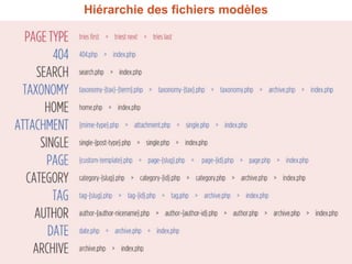 Hiérarchie des fichiers modèles
 