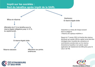 Impôt sur les sociétés :
Sort du bénéfice après impôt de la SARL

Distribution
Si réserve légale dotée

Mise en réserve

Affectation de 5 % du bénéfice pour la
réserve légale (obligatoire jusqu ’à 10 %
du capital social).

Si réserve légale dotée

Réserve statutaire

Affectation aux pertes
antérieures

Imposition au niveau de chaque associé
dans la catégorie
« Revenus de capitaux mobiliers »
Depuis le 1er janvier 2013, la fraction des revenus
distribués qui excède 10% du capital social doit être
réintégrée dans l’assiette des cotisations et
contributions sociales dues sur les revenus
d’activité du travailleur non salarié. (avant
application de l’abattement de 40% prévu pour le
calcul de l’IR)

 