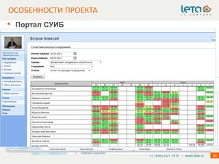ОСОБЕННОСТИ ПРОЕКТА
•   Портал СУИБ




                      +7 (495) 921 1410 / www.leta.ru   36
 