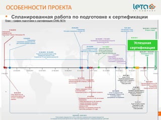 ОСОБЕННОСТИ ПРОЕКТА
• Спланированная работа по подготовке к сертификации



                                                       Успешная
                                                     сертификация




                                      +7 (495) 921 1410 / www.leta.ru   37
 