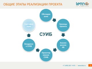 ОБЩИЕ ЭТАПЫ РЕАЛИЗАЦИИ ПРОЕКТА

                     Обследов
                       ание


          Сертифик              Границы
            ация                проекта



                     СУИБ
                                Анализ
          Внедрени
                                рисков
           е СУИБ
                                  ИБ

                     Проектир
                      ование
                       СУИБ



                                   +7 (495) 921 1410 / www.leta.ru   6
 
