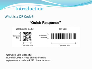 What is a QR Code?
QR Code Data Capacity:
Numeric Code = 7,089 characters max
Alphanumeric code = 4,296 characters max
“Quick Response”
Introduction
 