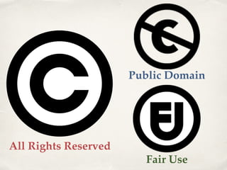 All Rights Reserved 
Public Domain 
Fair Use 
 