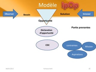 Modèle
Observer InnoverSolutionBesoin
Opportunité
Déclaration
d’opportunité
Mission
Partie prenantes
Aspirations
contraintesCDC
09/07/2013 Ferhane Fethi 20
 