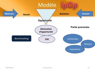 Modèle
Observer InnoverSolutionBesoin
Opportunité
Déclaration
d’opportunité
Mission
Partie prenantes
Aspirations
contraintesCDCBenchmarking
09/07/2013 Ferhane Fethi 22
 
