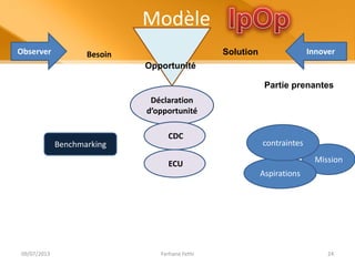 Modèle
Observer InnoverSolutionBesoin
Opportunité
Déclaration
d’opportunité
Mission
Partie prenantes
Aspirations
contraintes
CDC
Benchmarking
ECU
09/07/2013 Ferhane Fethi 24
 